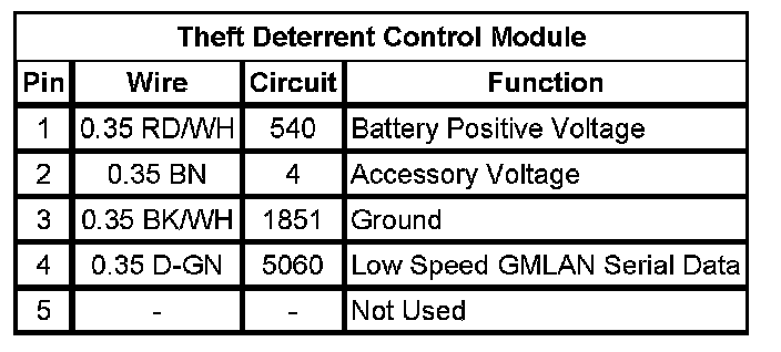 Technical service diagram
