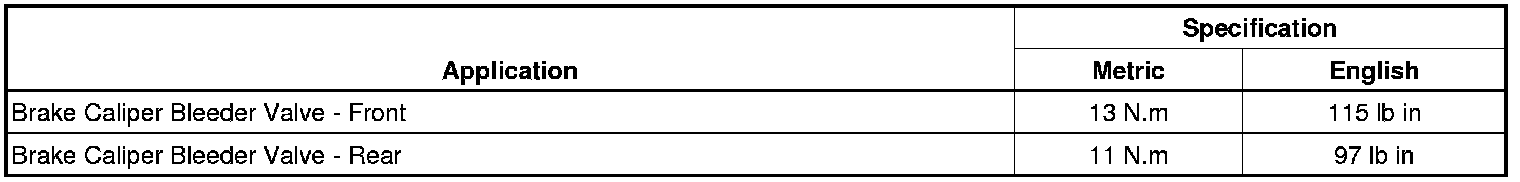 Technical service diagram