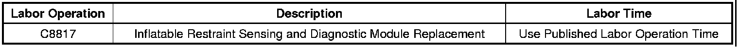 Technical service diagram
