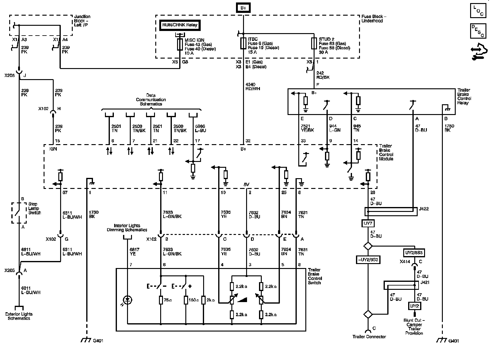 Technical service diagram