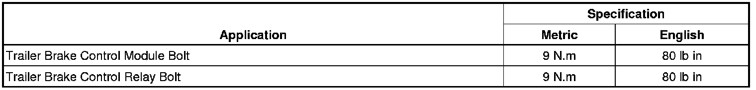 Technical service diagram