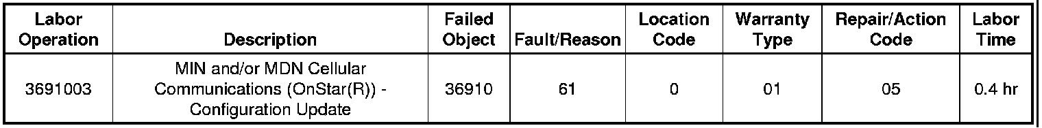 Technical service diagram