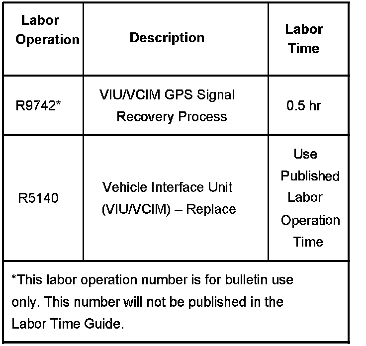 Technical service diagram