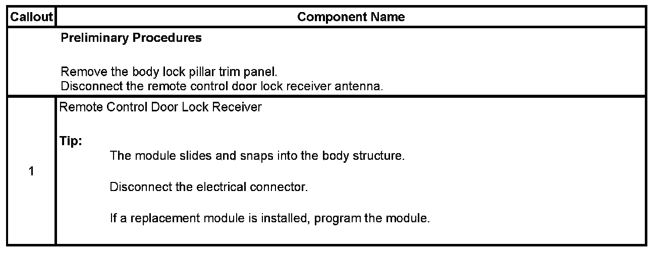 Technical service diagram