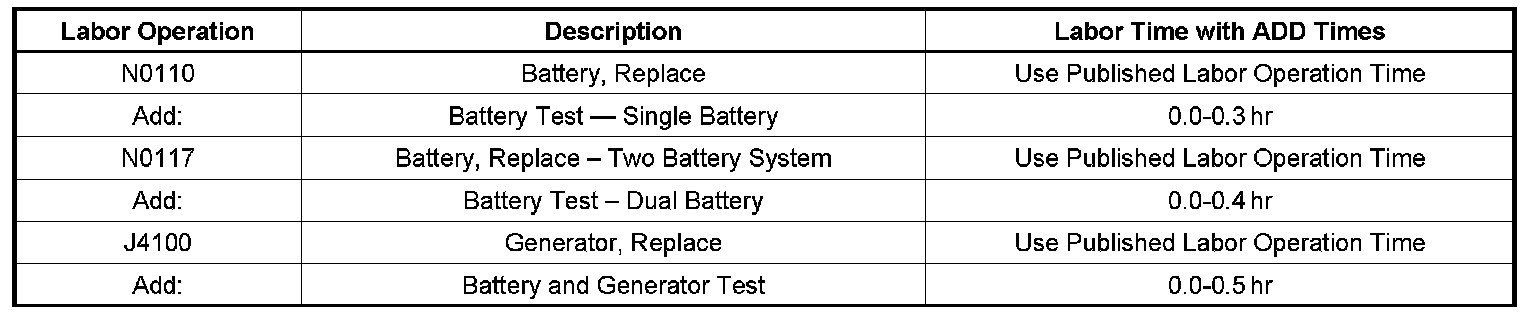 Technical service diagram