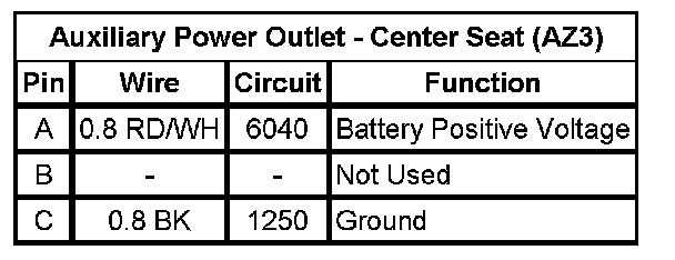 Technical service diagram