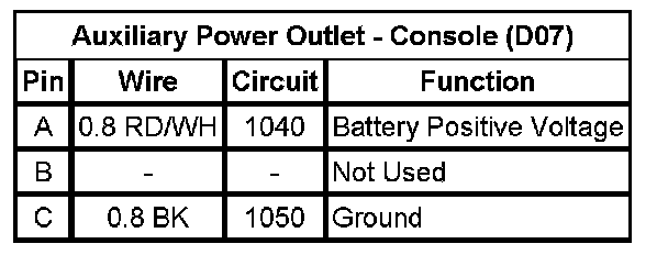 Technical service diagram