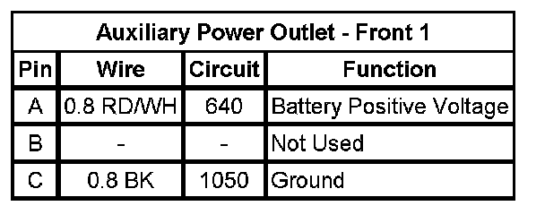 Technical service diagram