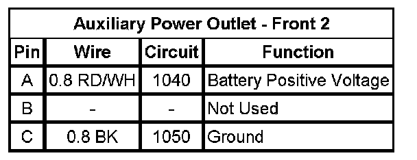 Technical service diagram