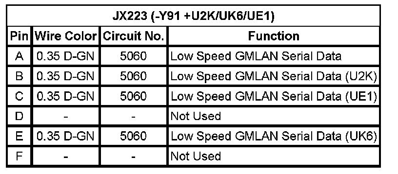 Technical service diagram