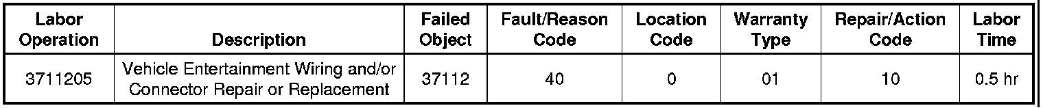 Technical service diagram