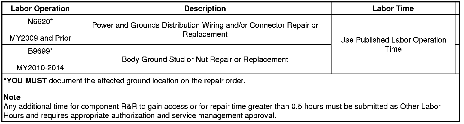Technical service diagram