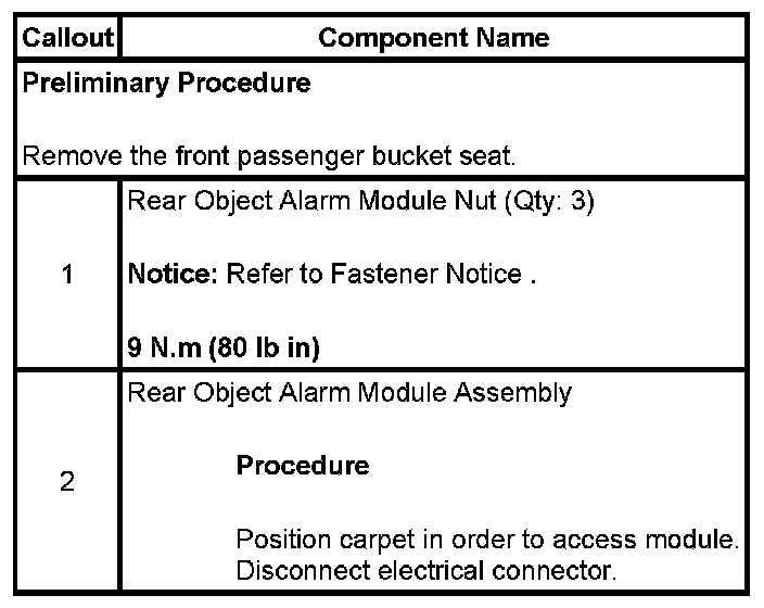 Technical service diagram