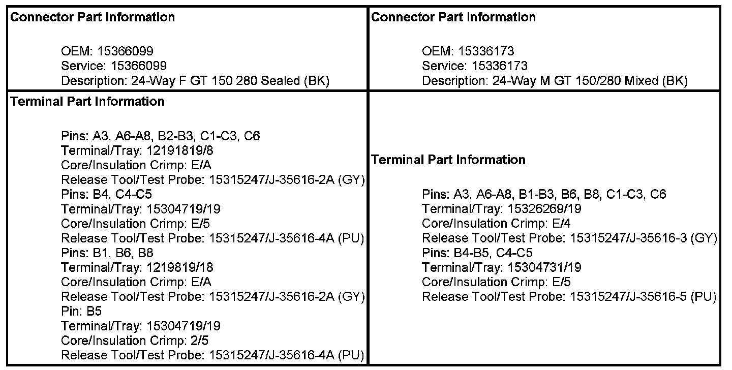Technical service diagram