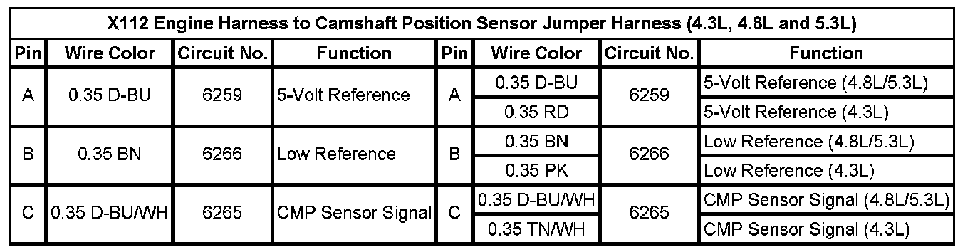 Technical service diagram