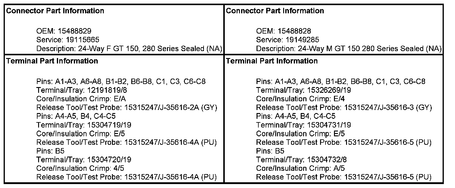 Technical service diagram
