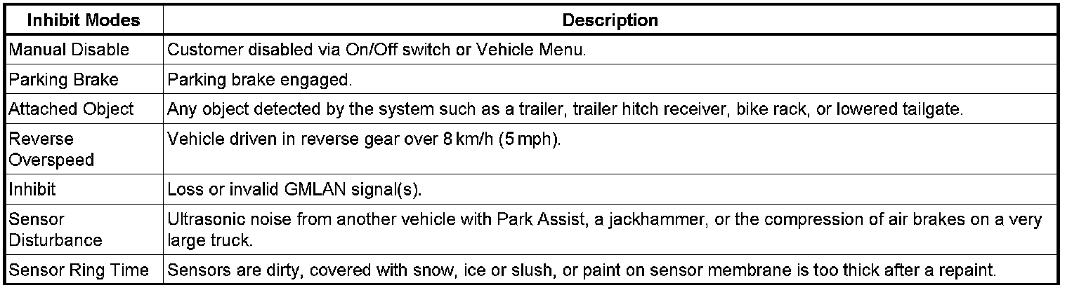 Technical service diagram