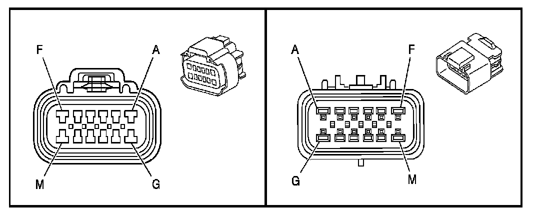 Technical service diagram