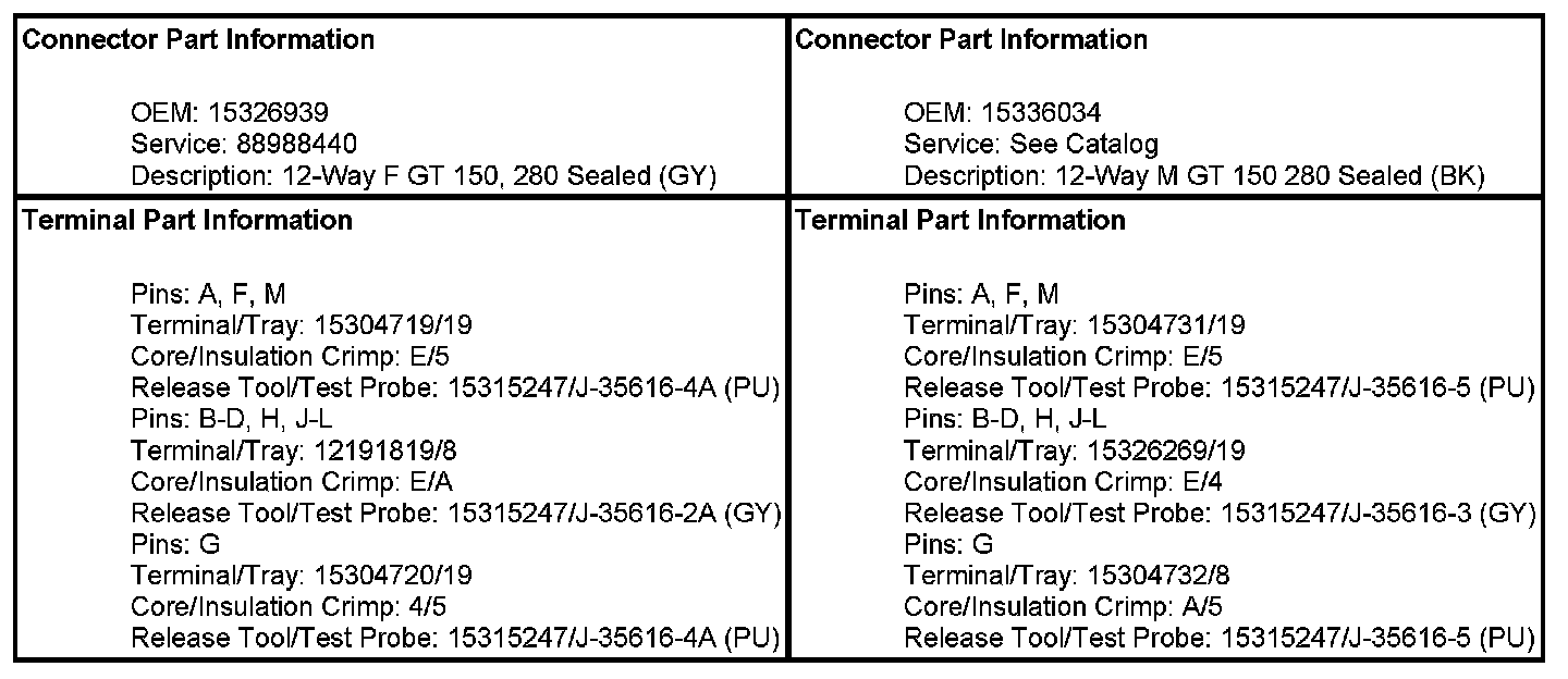 Technical service diagram