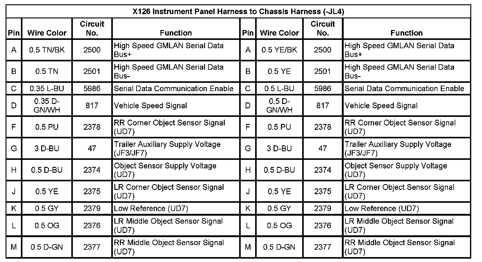 Technical service diagram