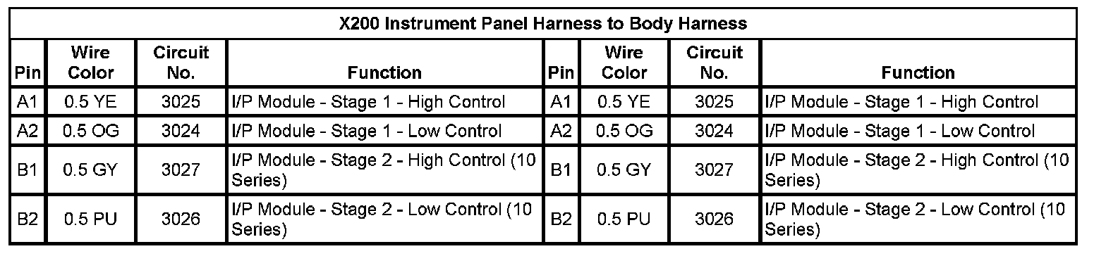 Technical service diagram