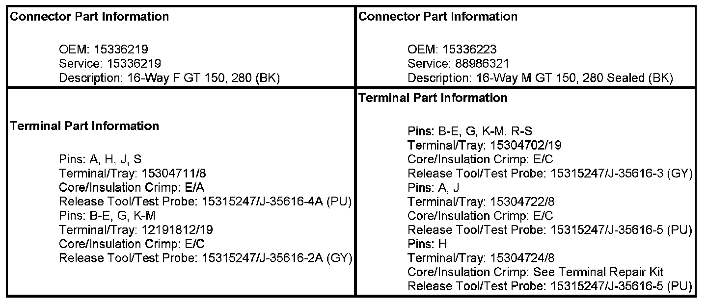 Technical service diagram