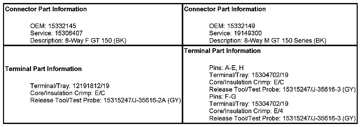 Technical service diagram