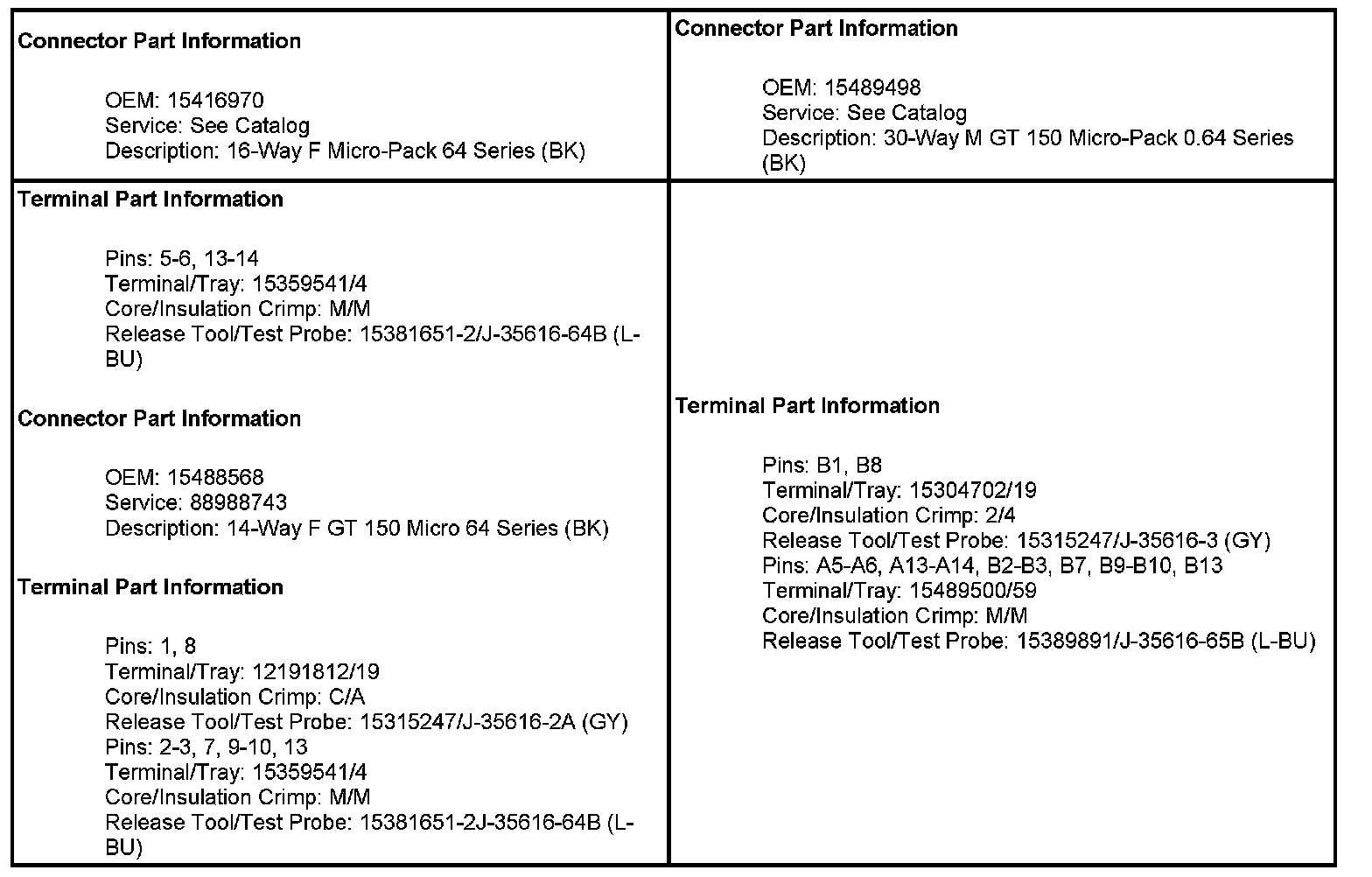 Technical service diagram