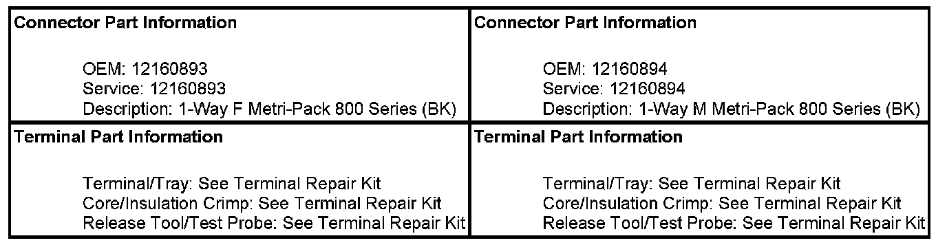 Technical service diagram