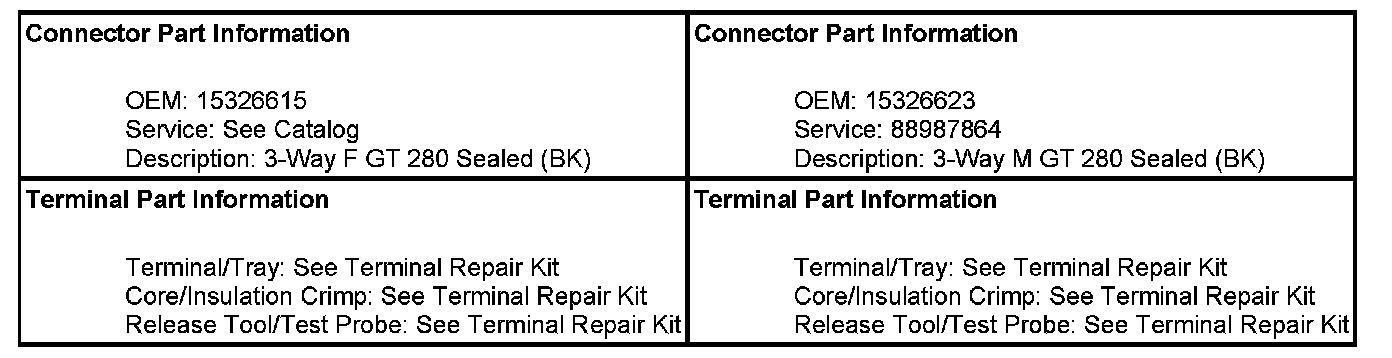 Technical service diagram