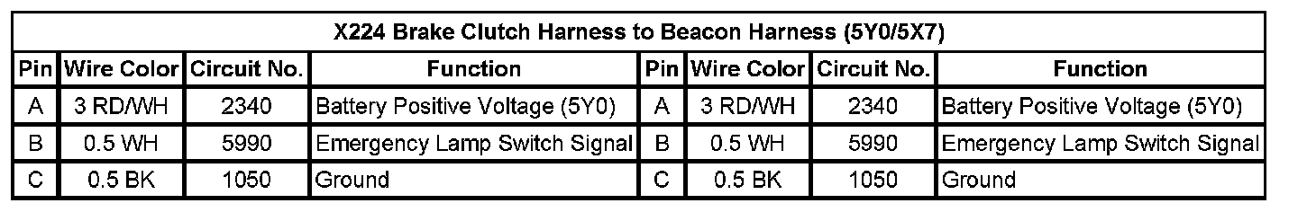 Technical service diagram