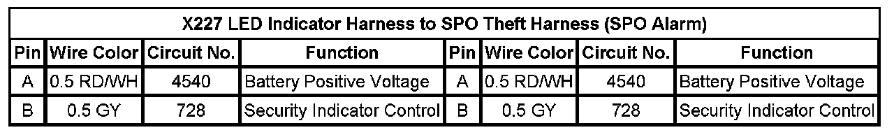 Technical service diagram