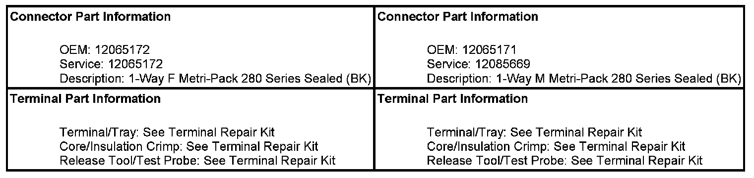 Technical service diagram