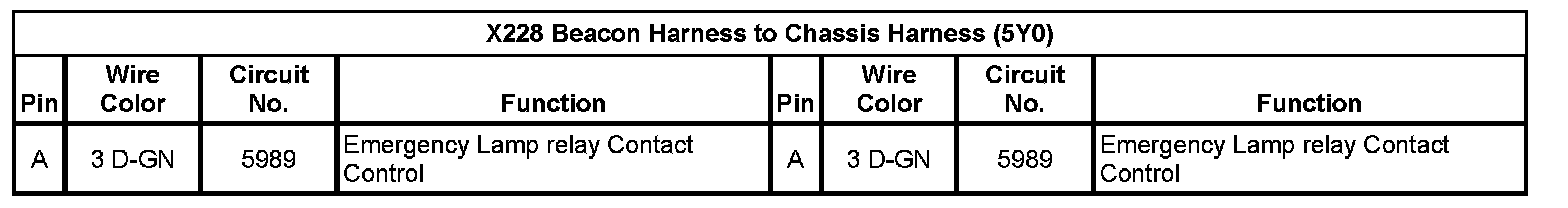 Technical service diagram