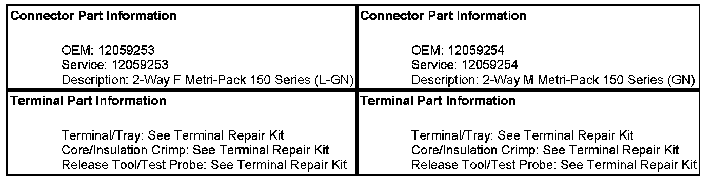 Technical service diagram