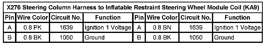 Technical service diagram