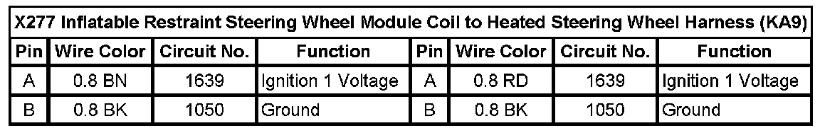 Technical service diagram