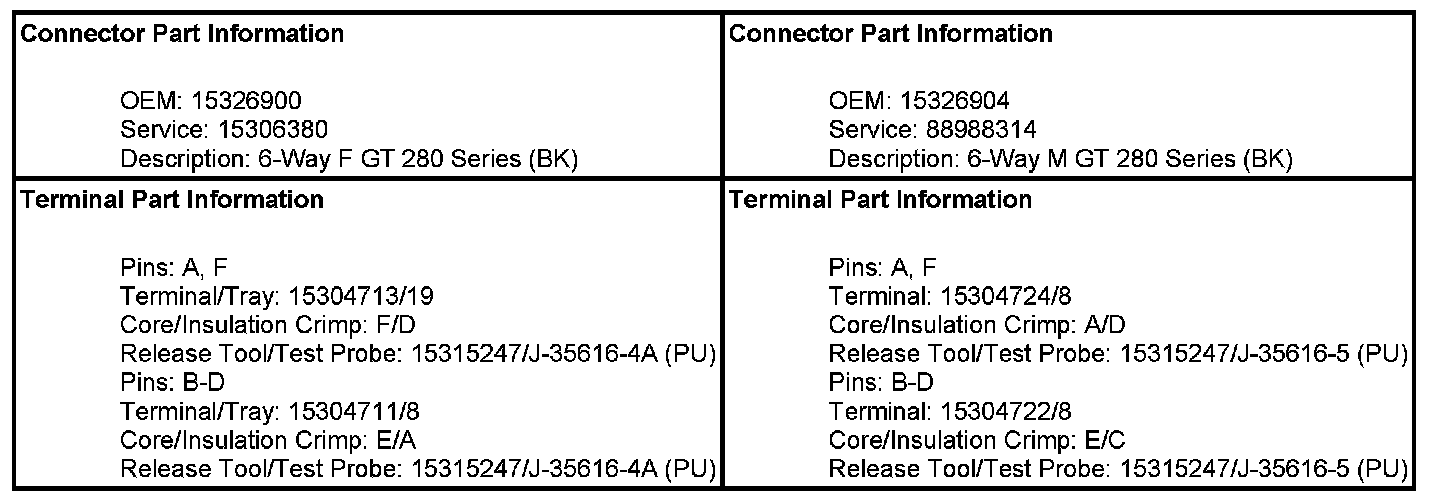 Technical service diagram