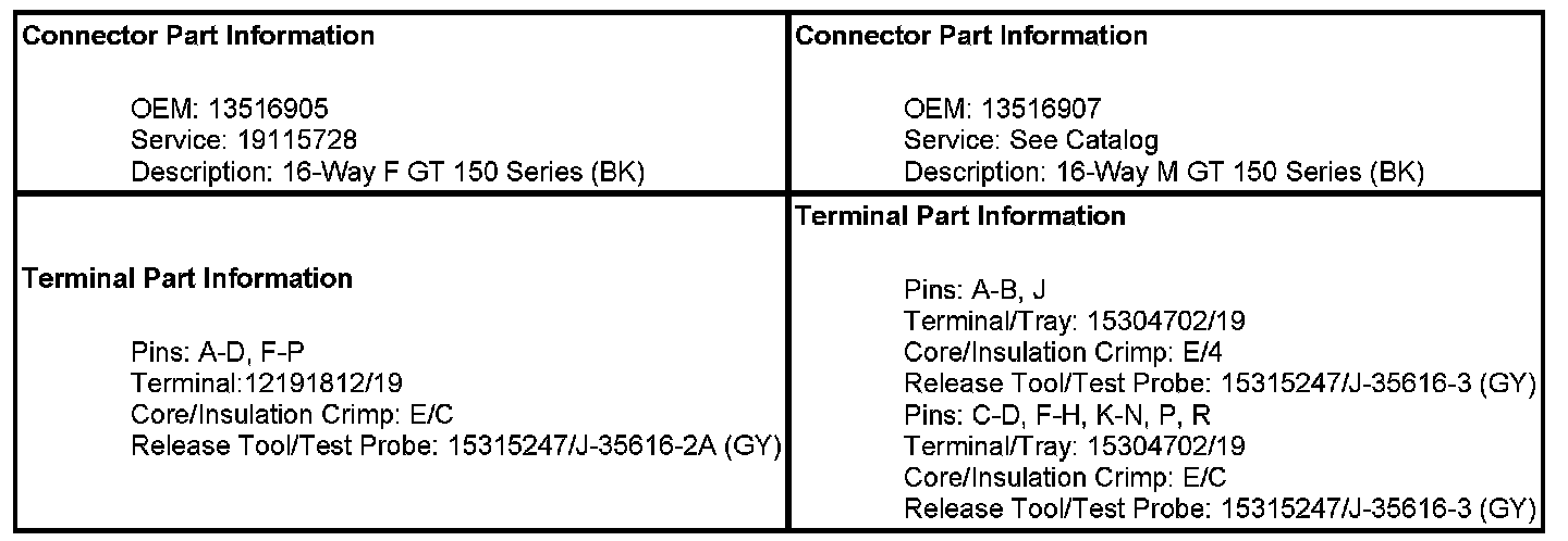 Technical service diagram