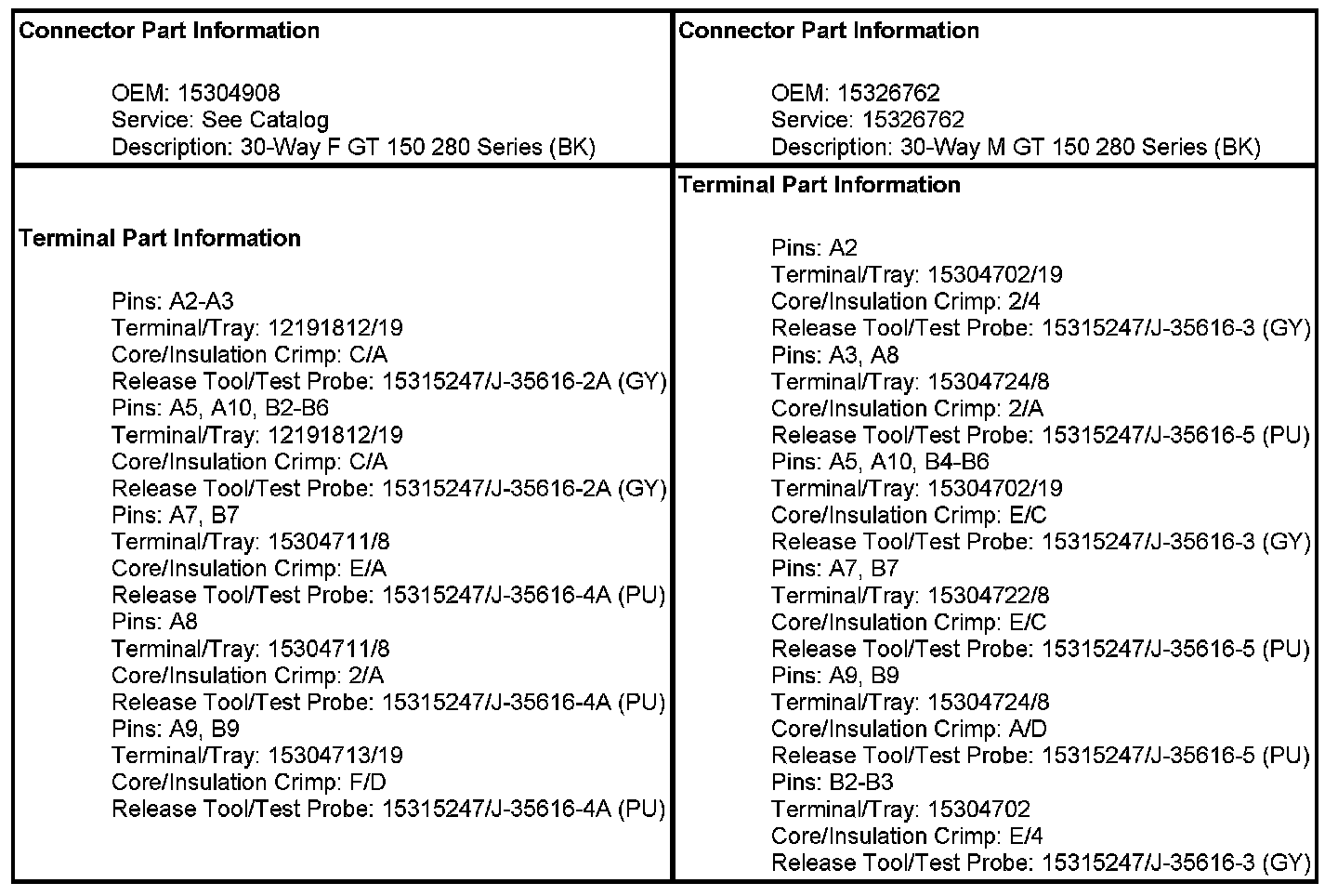 Technical service diagram
