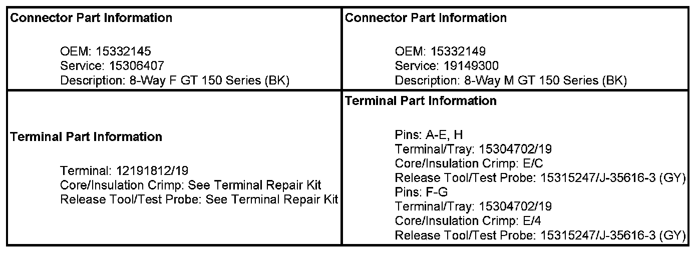 Technical service diagram