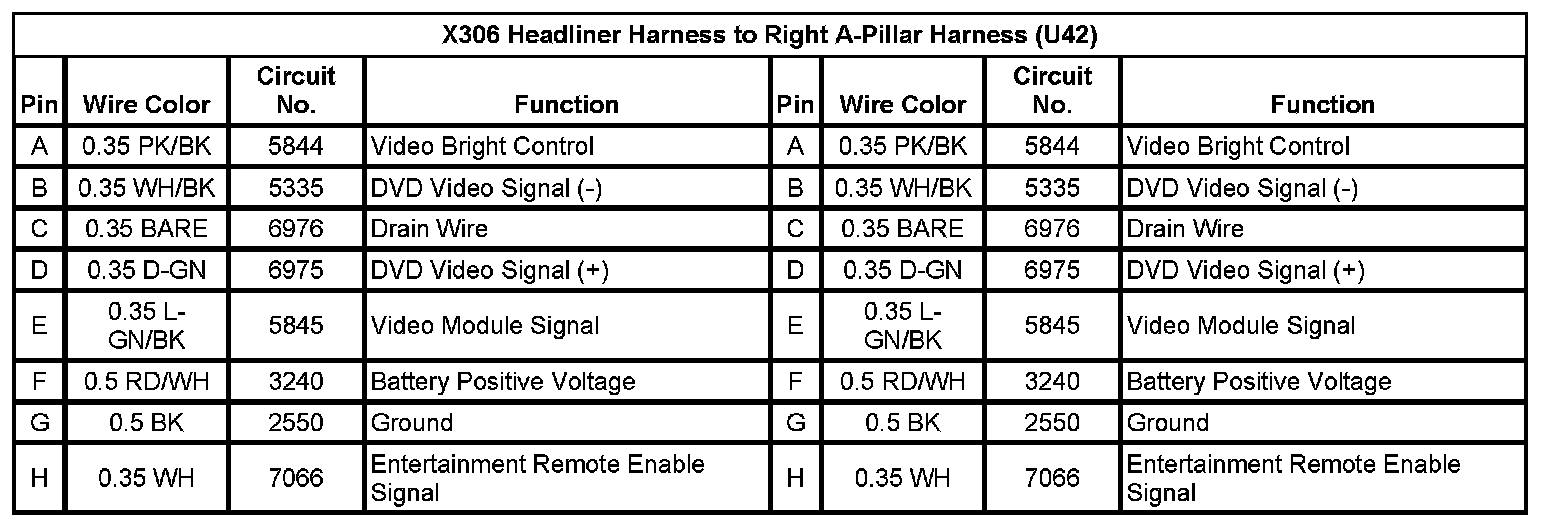Technical service diagram