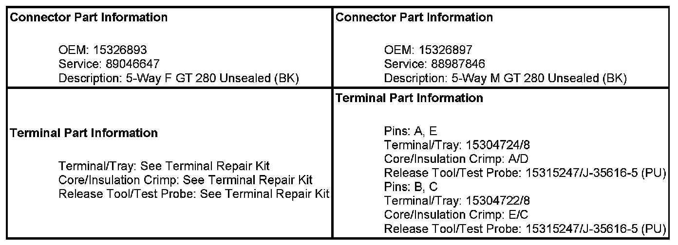 Technical service diagram