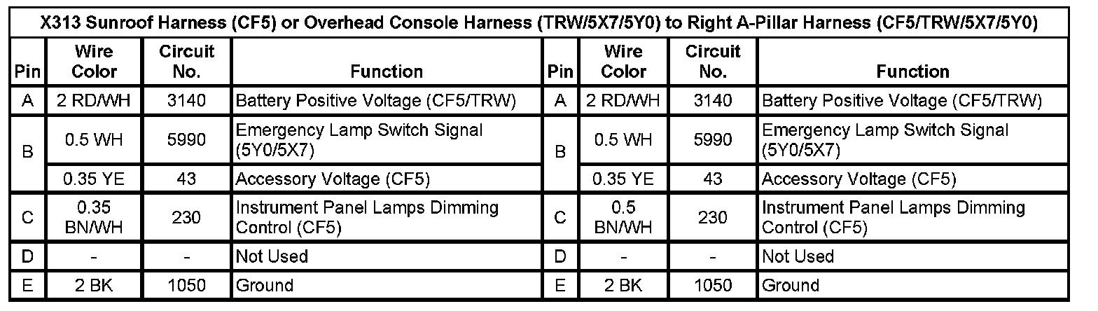 Technical service diagram