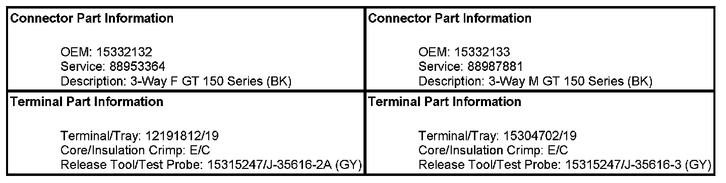Technical service diagram