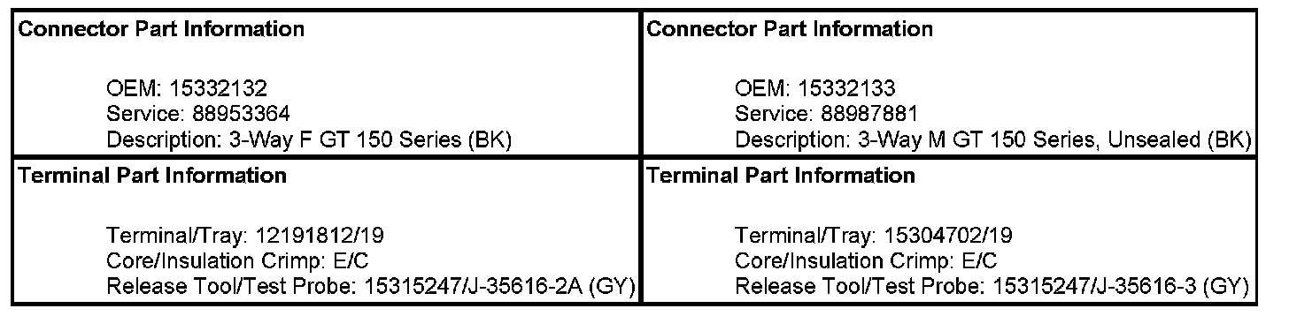 Technical service diagram