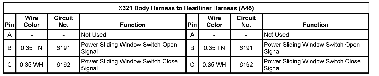 Technical service diagram