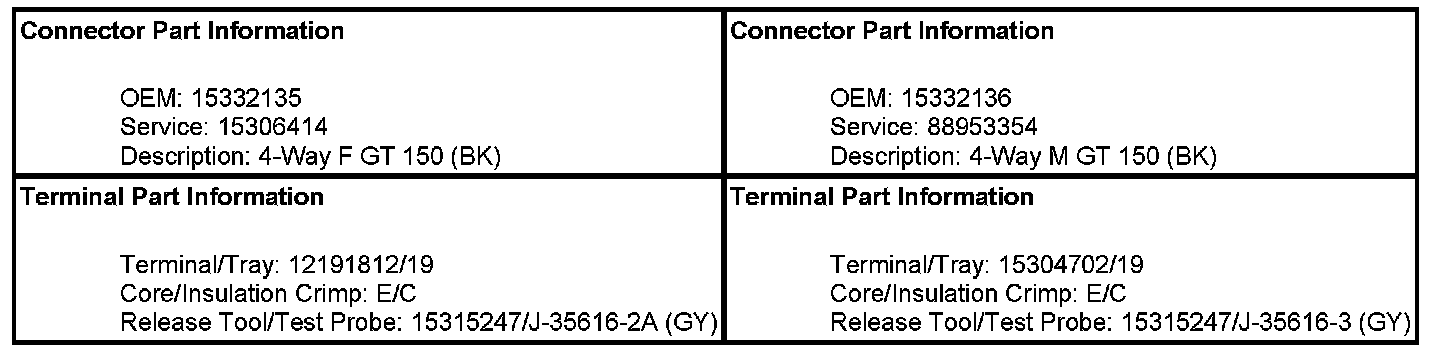 Technical service diagram