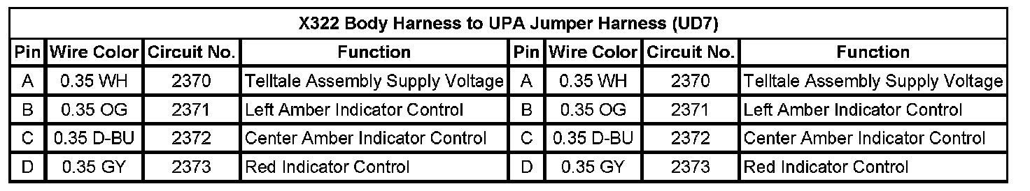 Technical service diagram