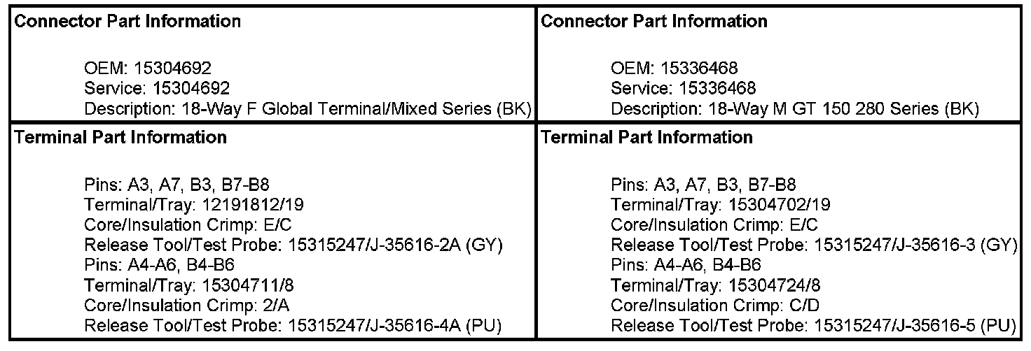 Technical service diagram